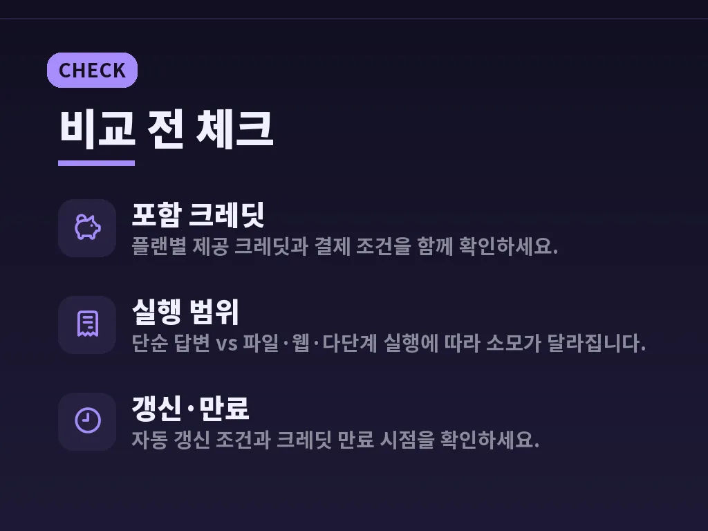 마누스 ai 가격 환불과 결제 취소 체크포인트 이미지