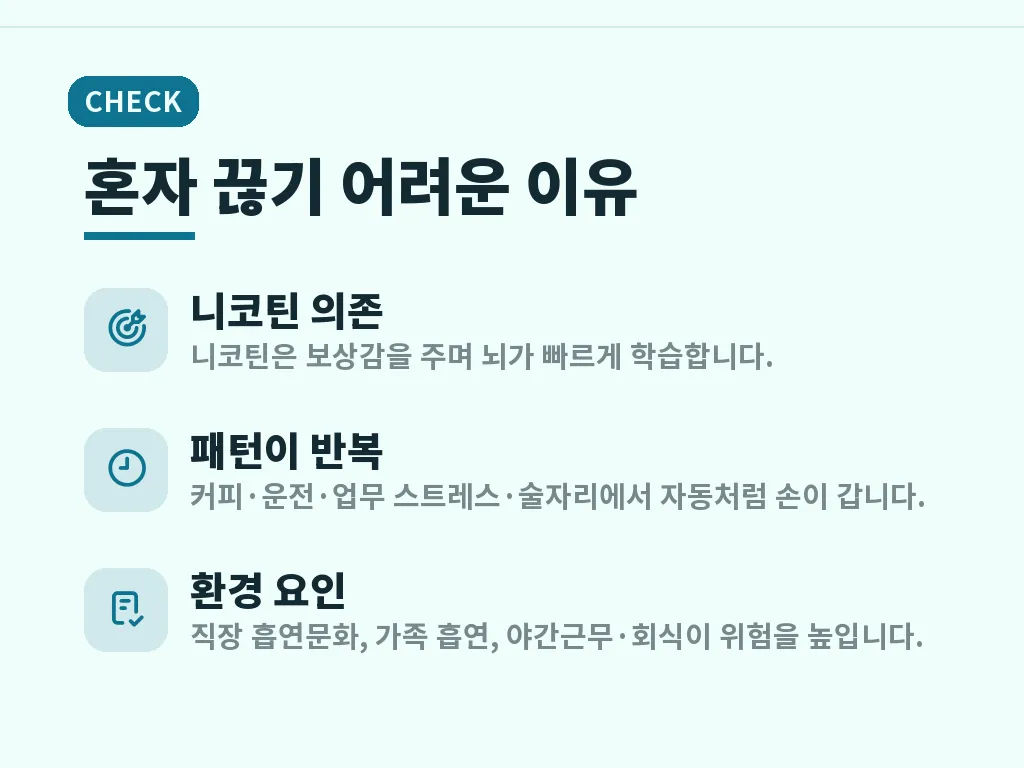 보건소 금연 클리닉과 병&middot;의원 금연치료 비교 이미지