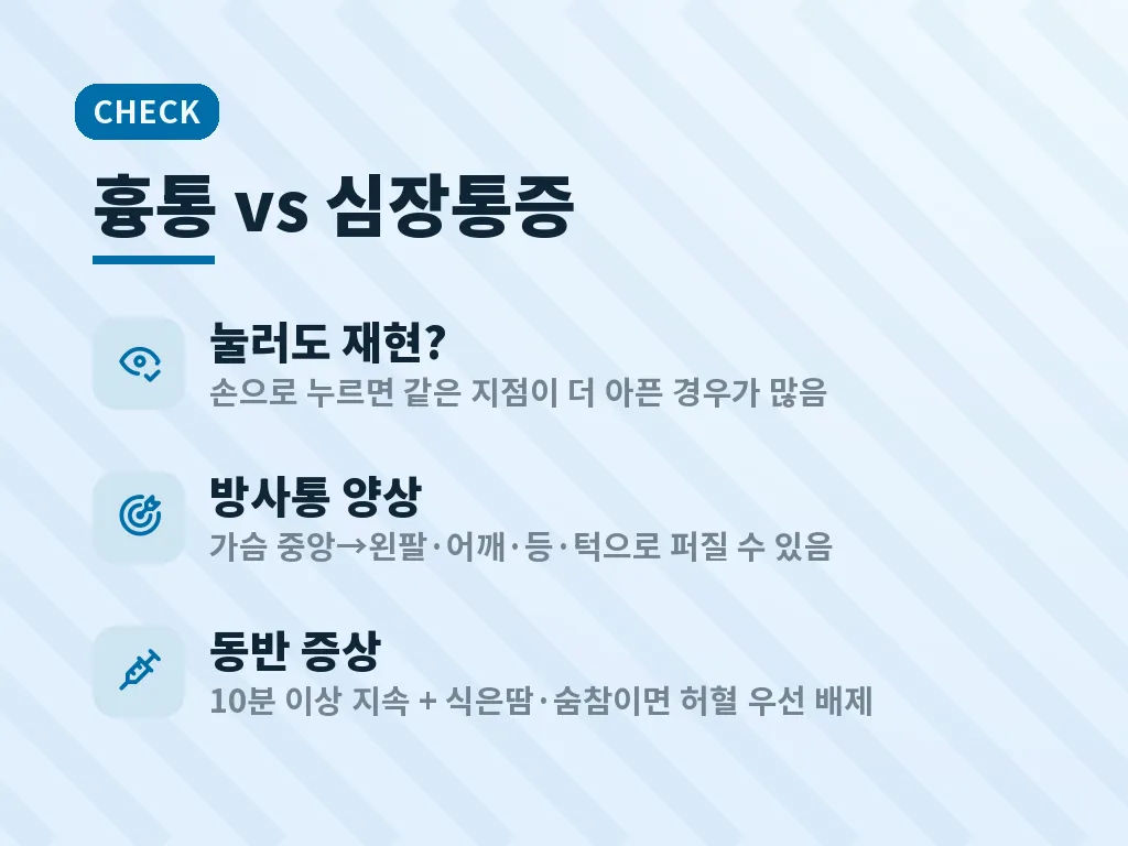 심장내과에서 특히 주의 깊게 보는 위험 신호 이미지