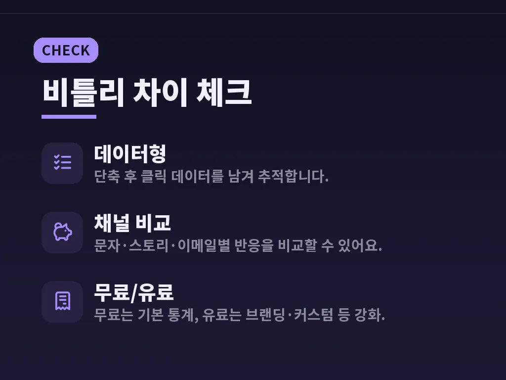 비틀리 활용 유형 이미지