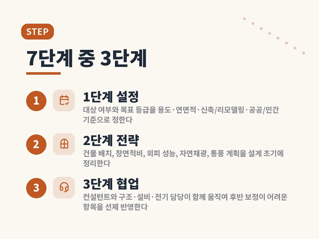 녹색건축인증 등급과 인센티브를 이해하는 법 이미지