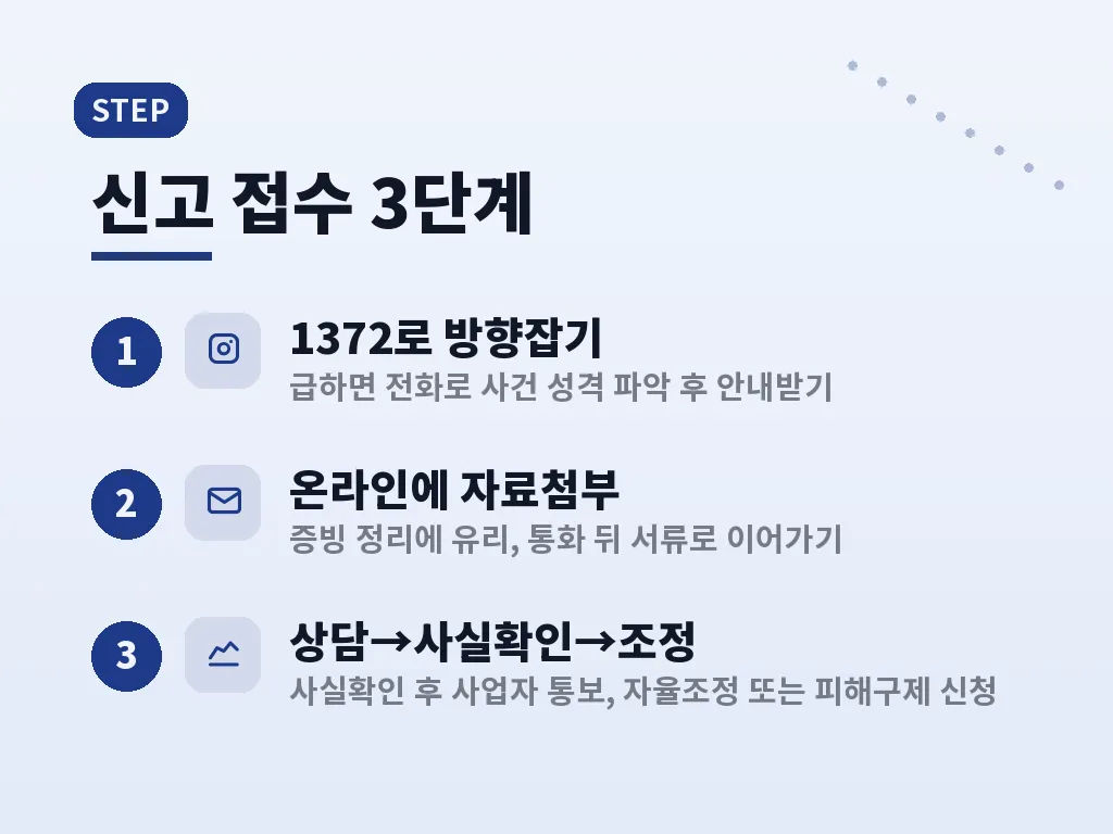 소비자고발센터 신고와 피해구제의 비교 이미지