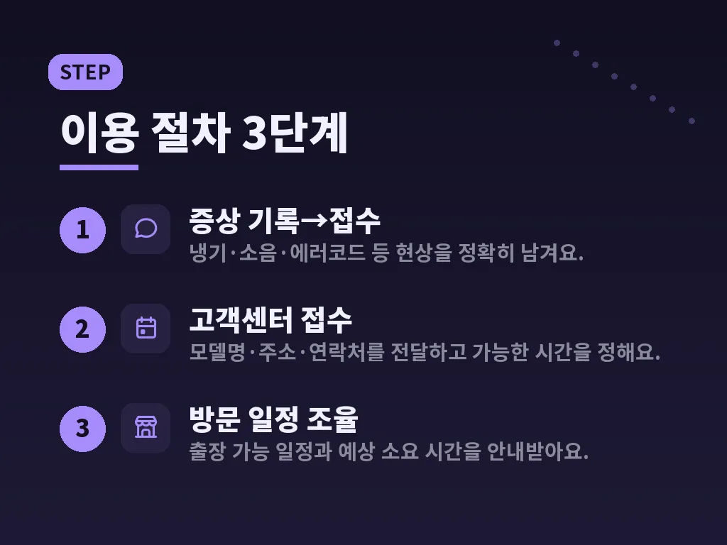 증상별로 자주 문의되는 유형 이미지