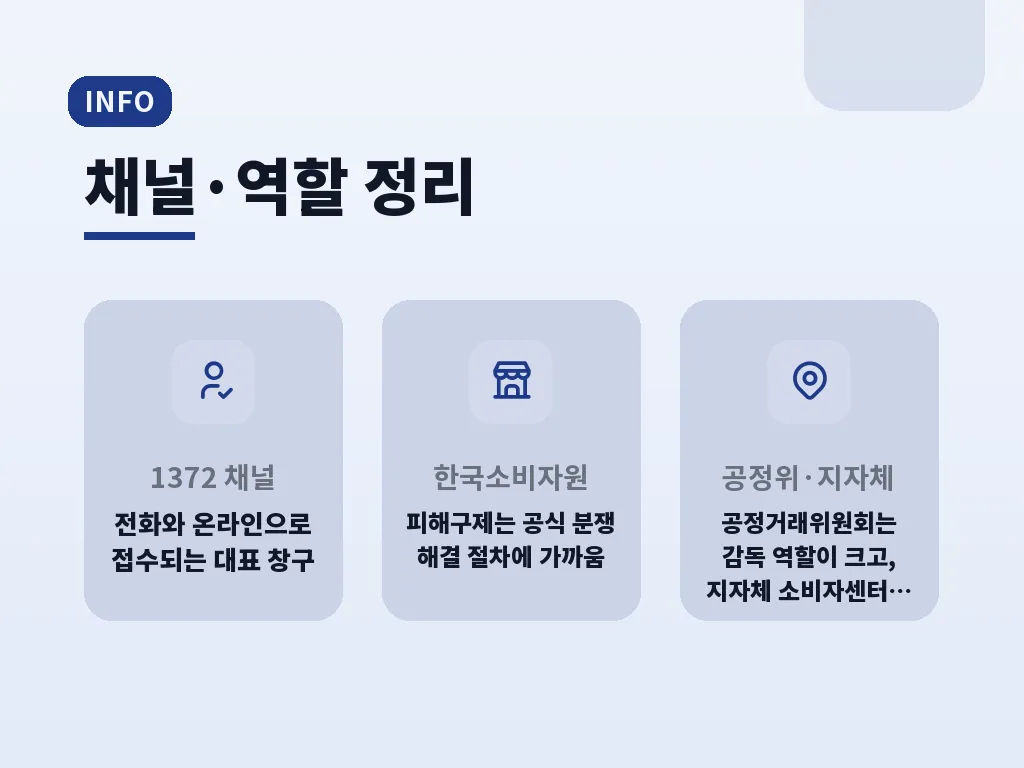 유형별로 자주 접수되는 사례 이미지