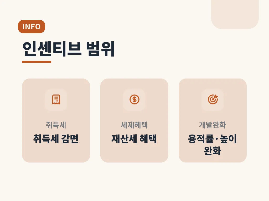 친환경건축물인증에서 자주 나뉘는 유형 이미지