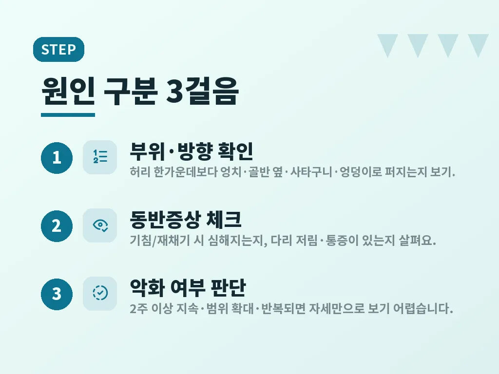 허리골반통증 해결에 도움이 되는 생활 대처 이미지