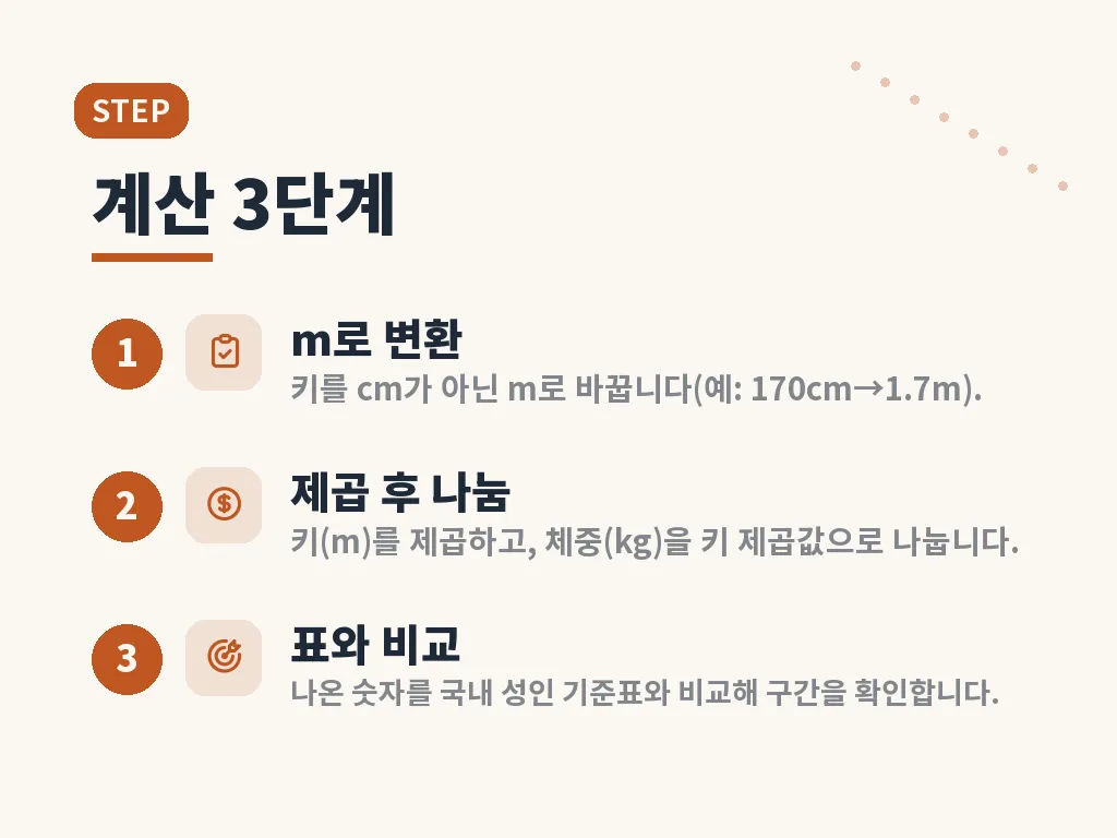 BMI 계산하기와 체지방률의 차이 이미지