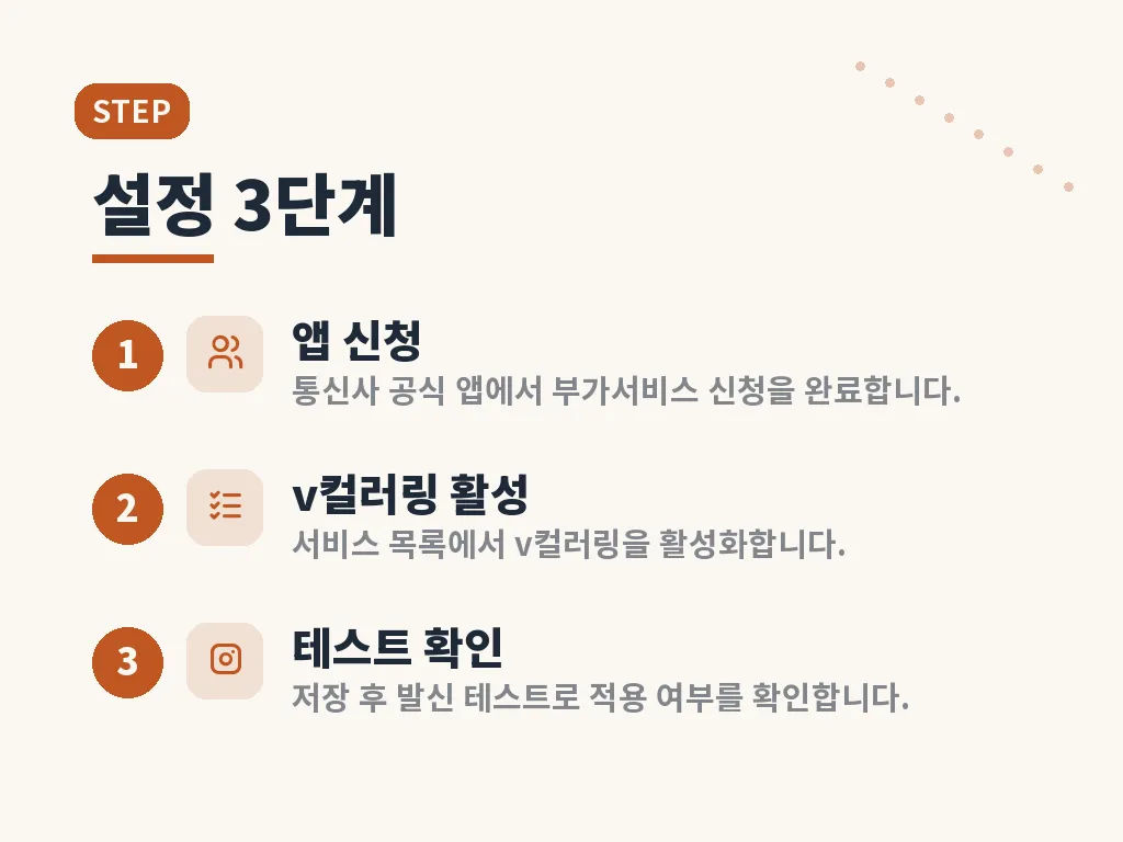 v컬러링과 v프로필 차이 이미지