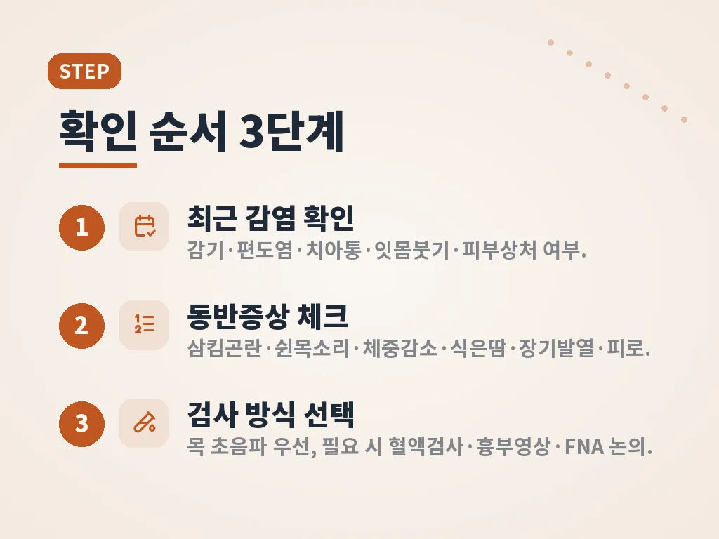 유형별로 보는 대표적인 경우 이미지
