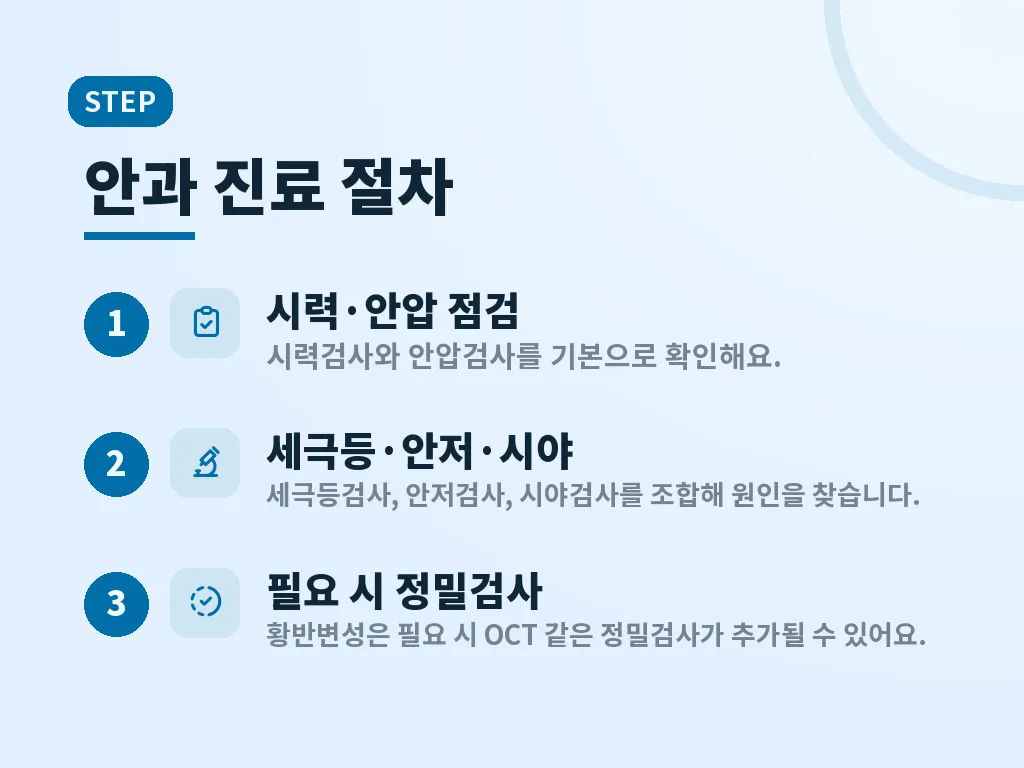 안과 정기검진이 필요한 사람 이미지
