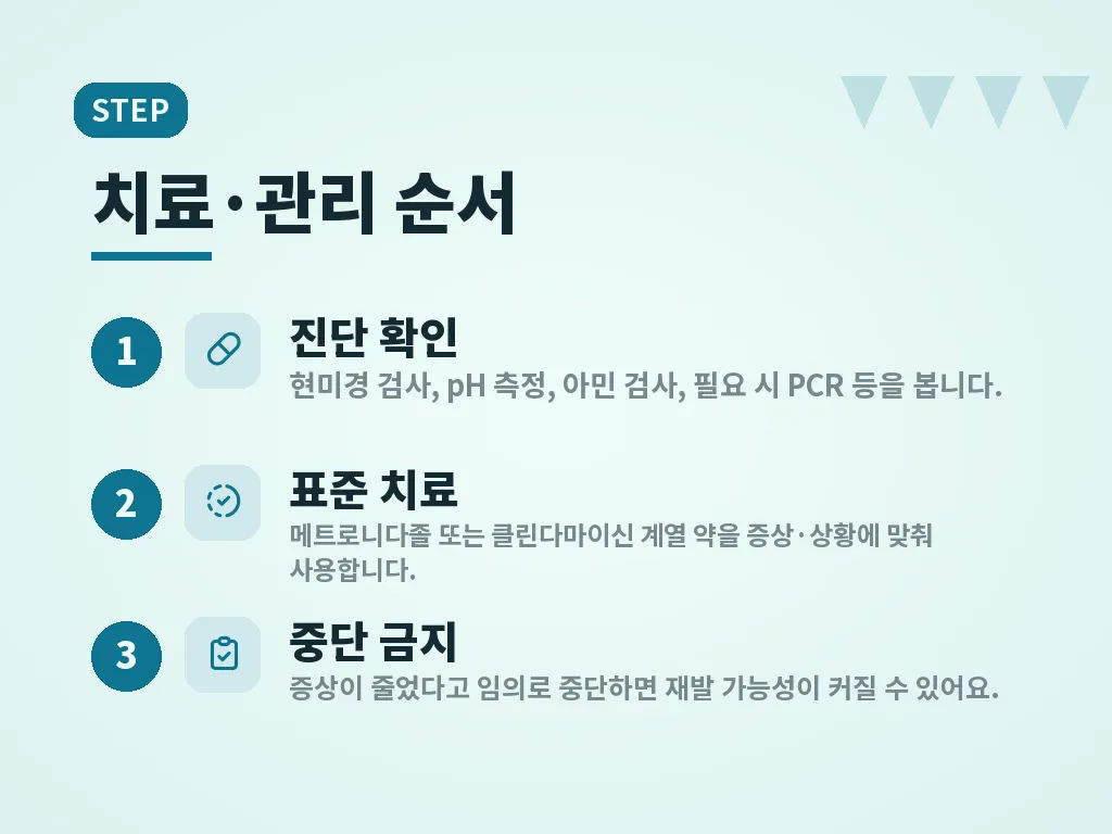 재발을 줄이는 생활 관리 이미지