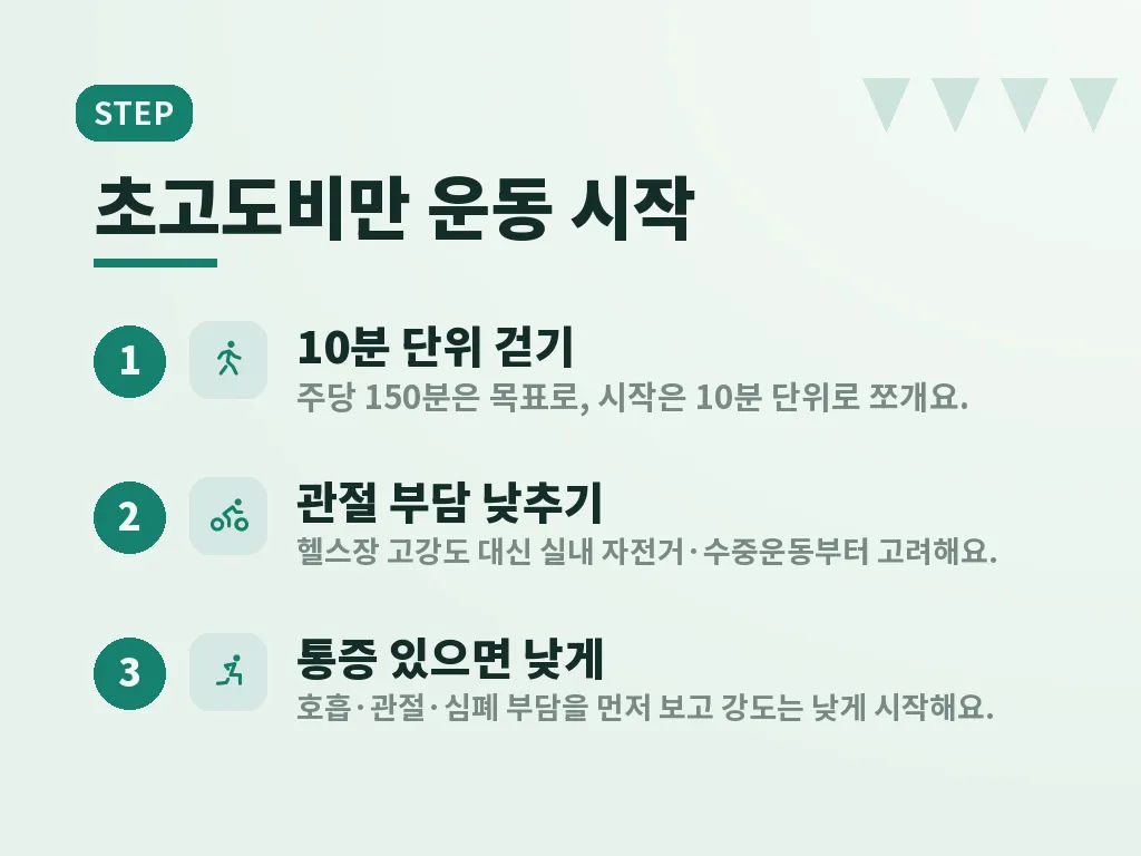 고도비만지방흡입은 어떤 역할을 하나요 이미지