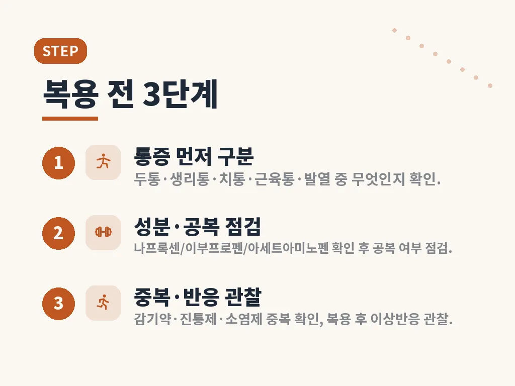 탁센과 다른 진통제 비교 이미지