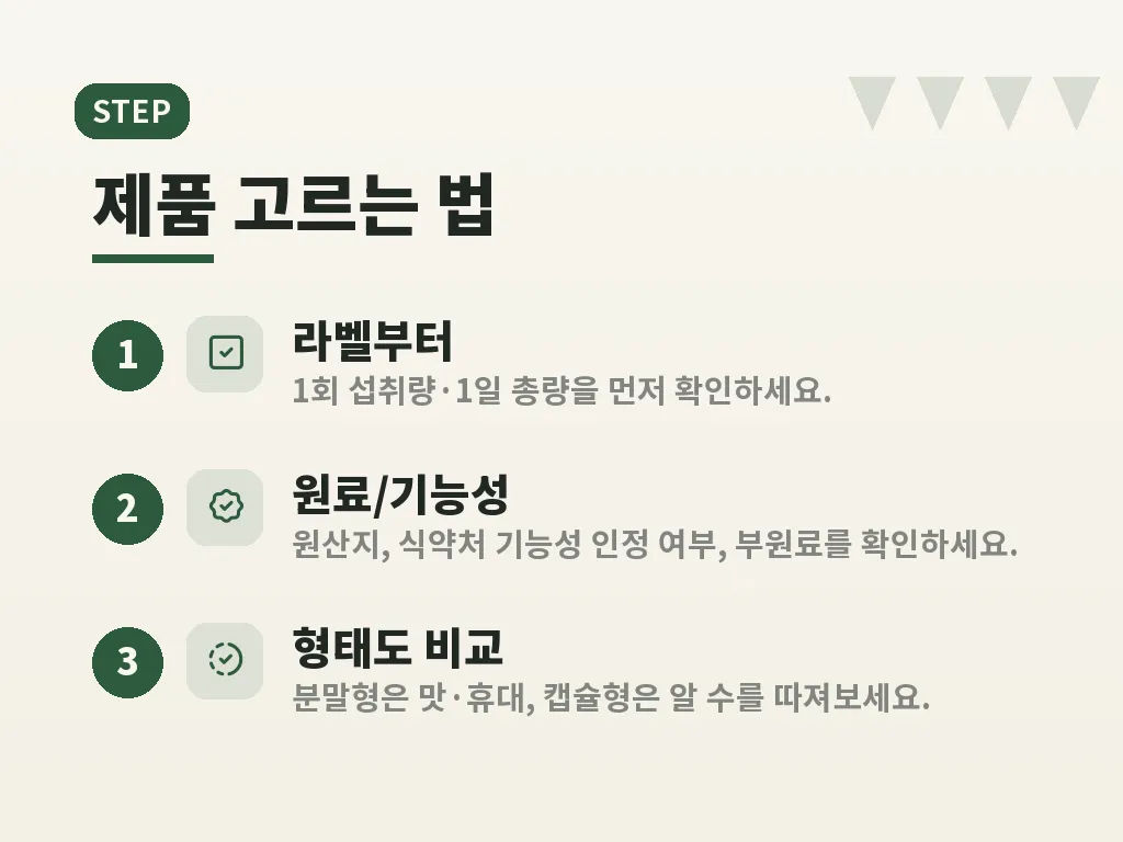 복용법과 복용시간의 현실적인 기준 이미지
