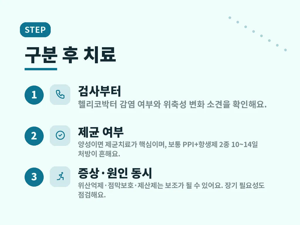 생활습관으로 줄이는 방법 이미지