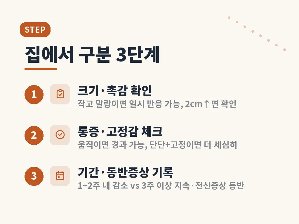병원에서 진행되는 검사 절차 이미지