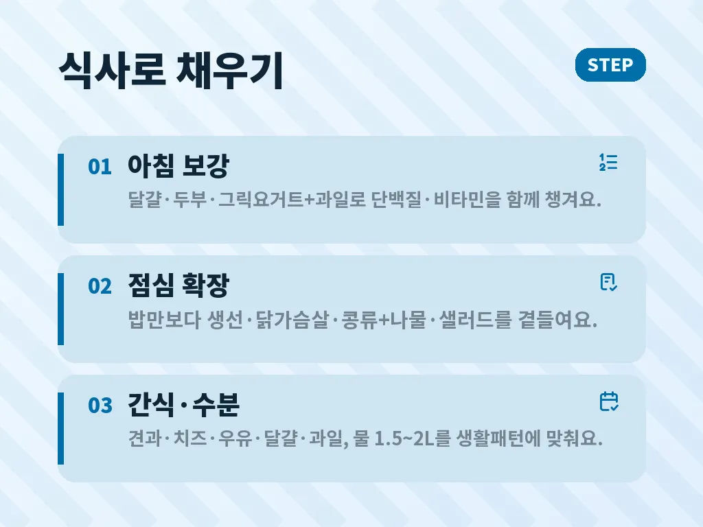 영양제는 언제 고려할까 이미지