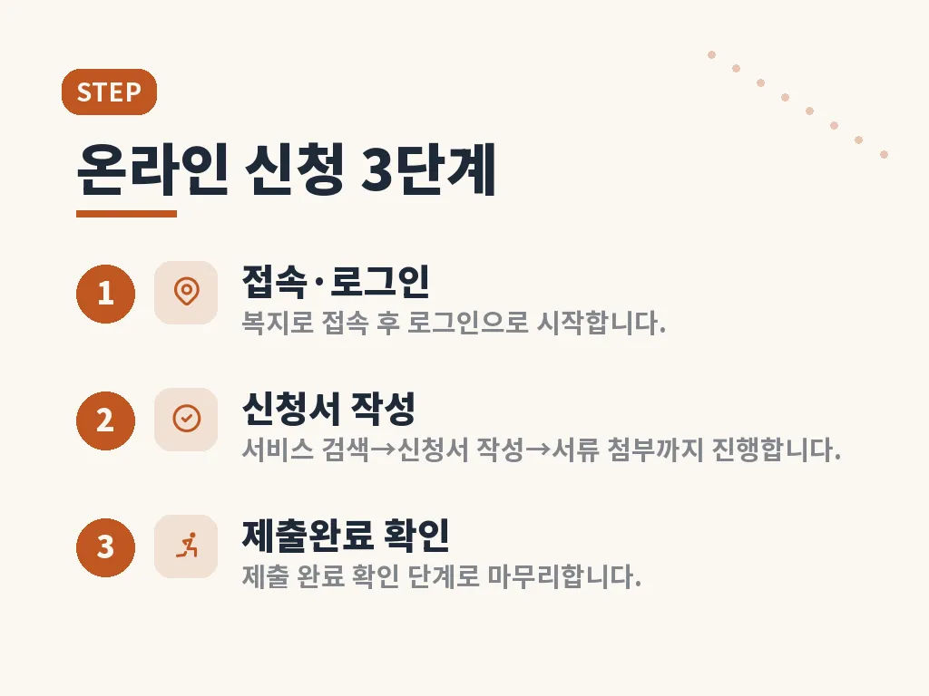 복지로 앱 활용 팁 이미지