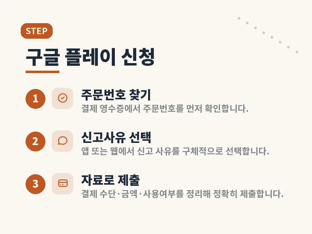 환불 신청 전 체크포인트 이미지