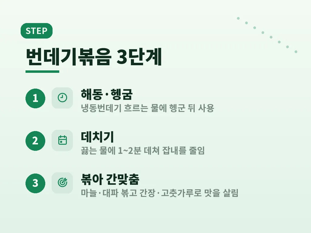 업소용번데기와 번데기4KG 선택 기준 이미지