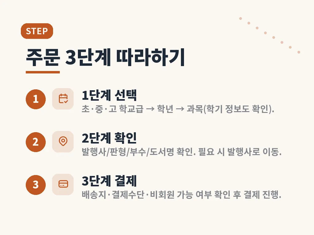 한국교과서협회 쇼핑몰과 발행사 쇼핑몰 비교 이미지