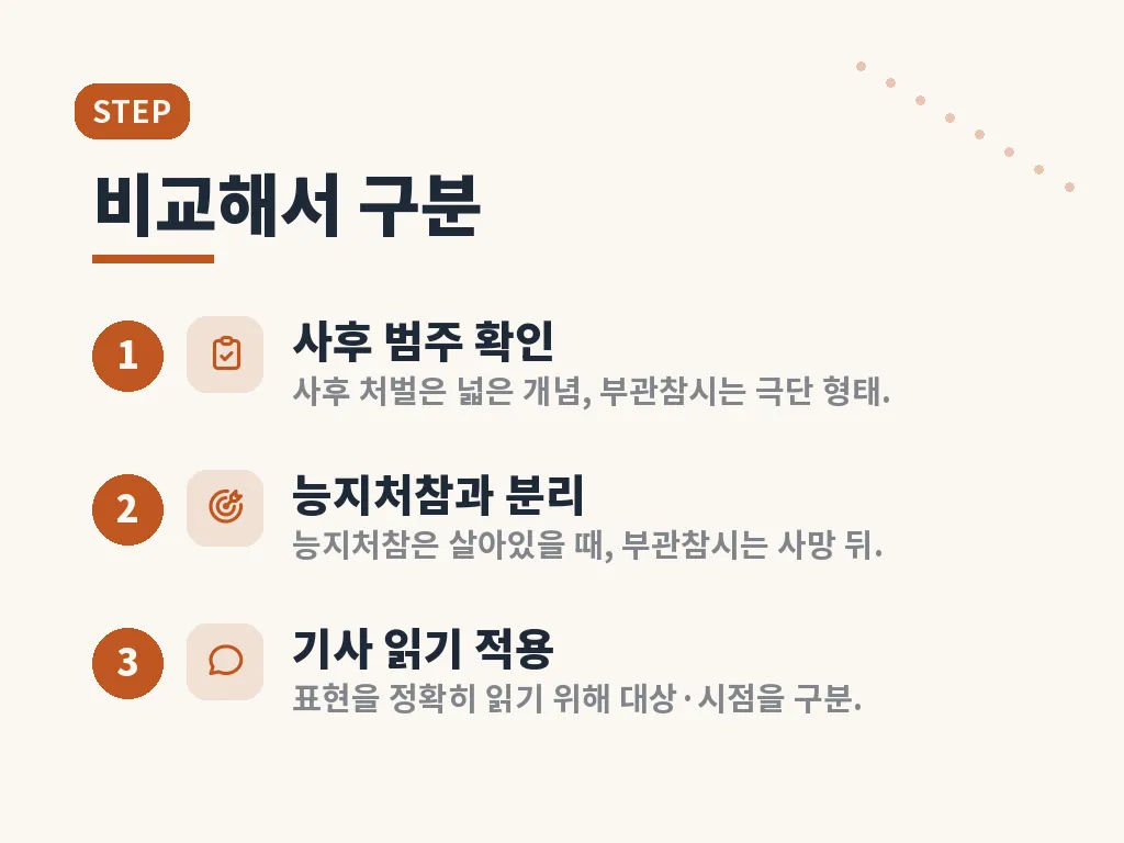 부관참시가 주는 역사적 메시지 이미지