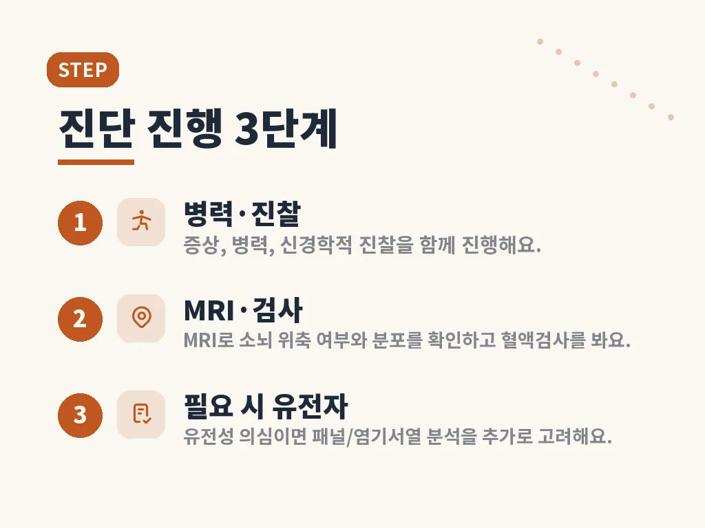 치료와 관리 방법 이미지