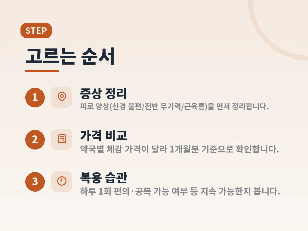 유한양행마그비맥스와 함께 비교할 때 보는 포인트 이미지