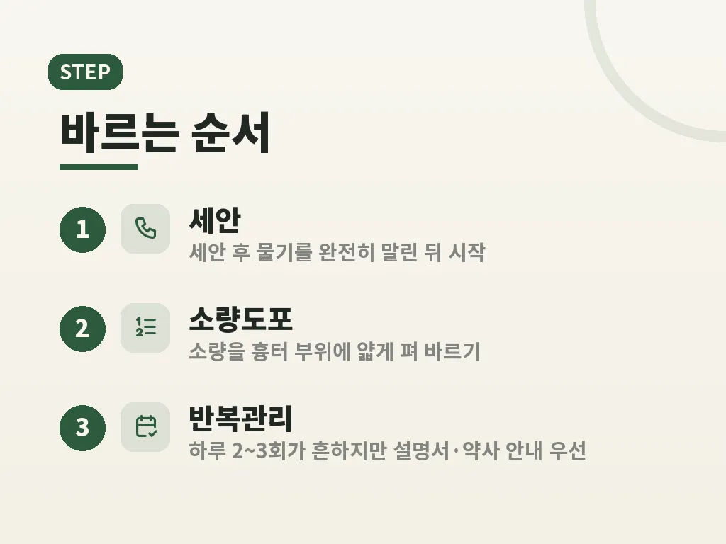 약국 가격과 용량 차이 이미지