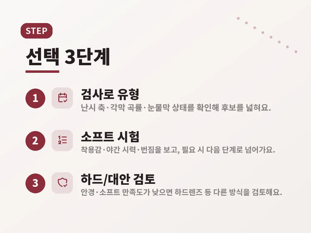 난시 교정렌즈 착용 시 주의할 점 이미지