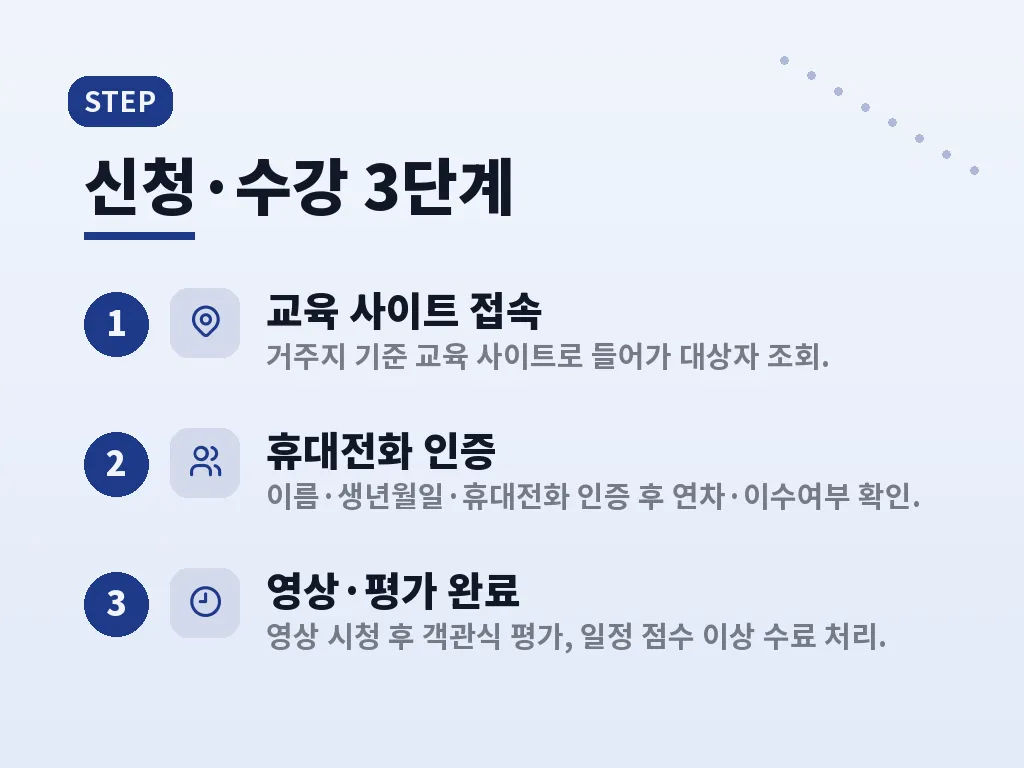 평가 문제와 수료 기준 이미지
