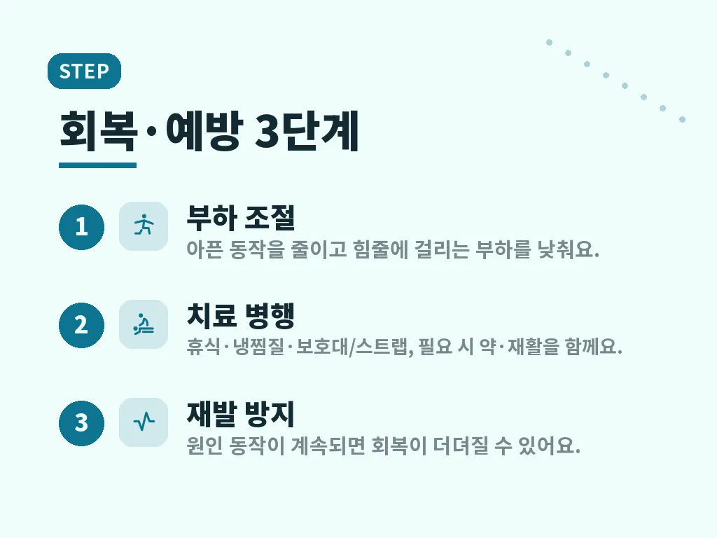 내측상과염치료 단계별 회복 방법 이미지