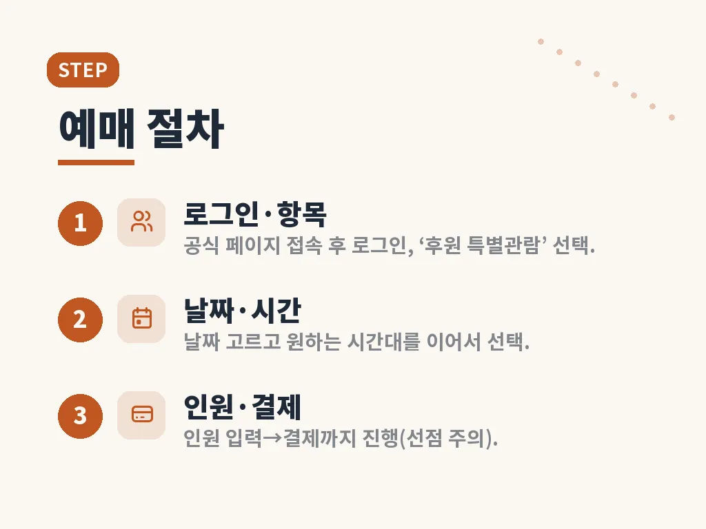 창덕궁 후원 예약 사이트 이용 시 자주 생기는 실수 이미지