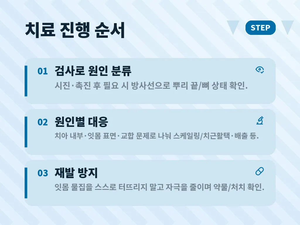 잇몸 물집과 잇몸내려앉음이 같이 보일 때 이미지