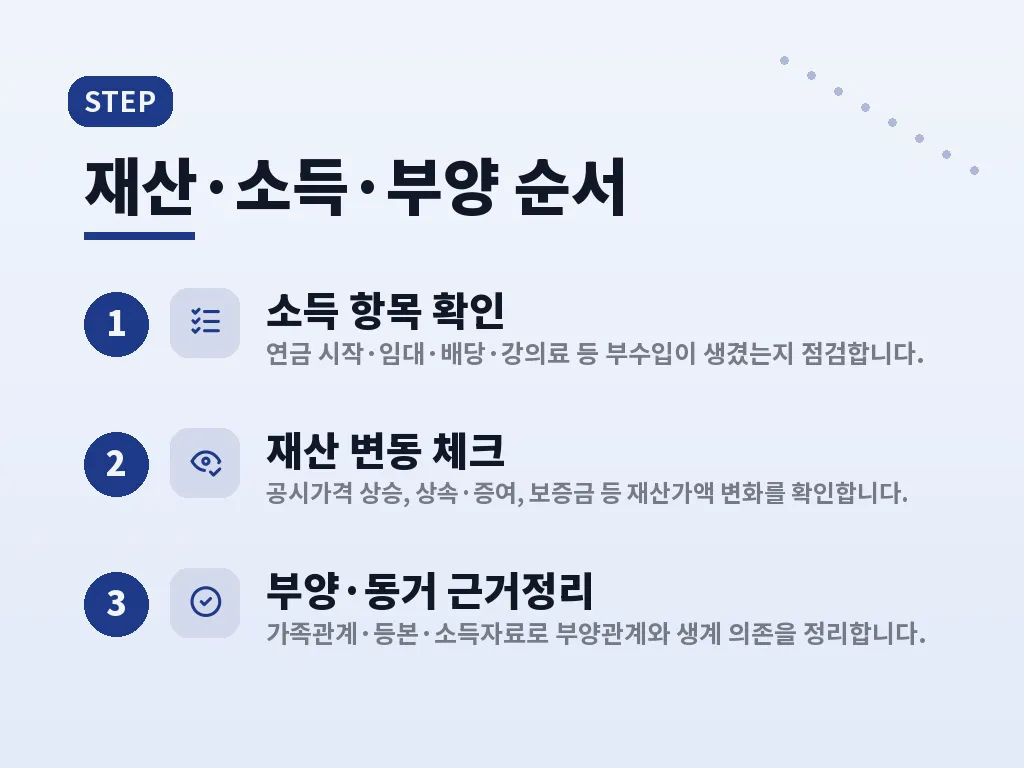피부양자와 지역가입자, 직장가입자 비교 이미지