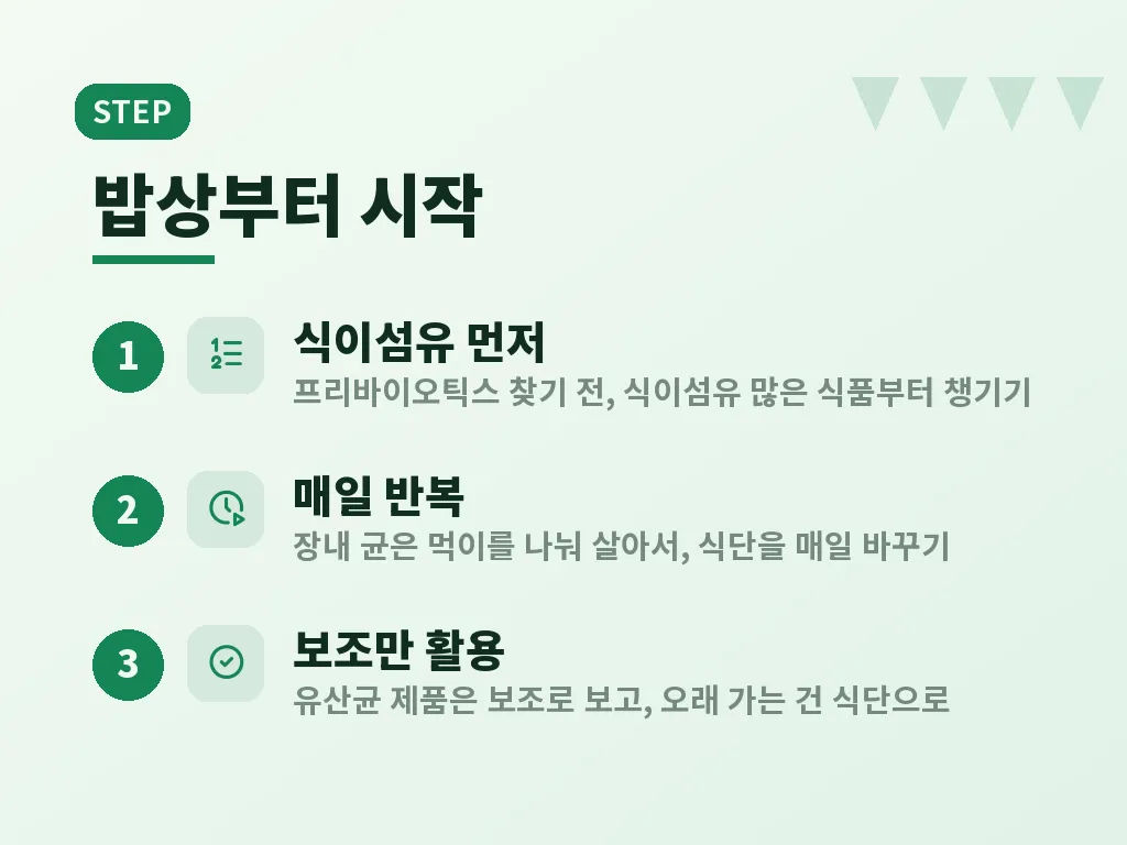 장내 유익균을 늘리는 식사법 이미지
