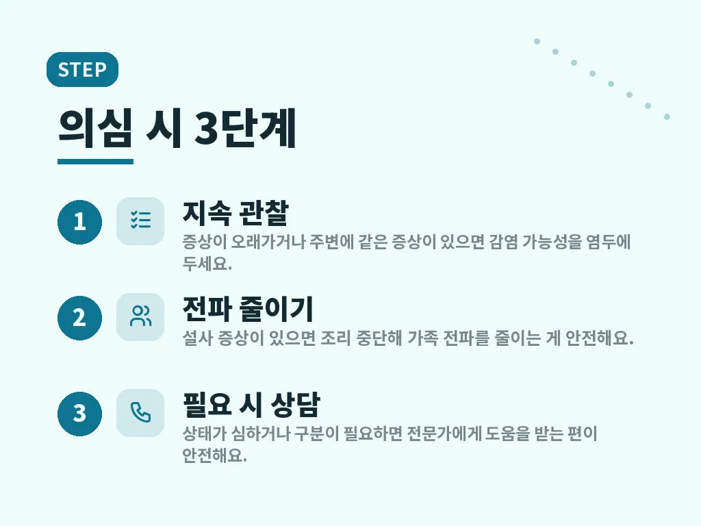 수인성 질병이 의심될 때 해결 순서 이미지