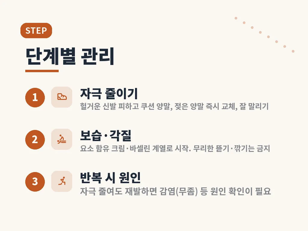 생활 속에서 악화시키는 습관 이미지