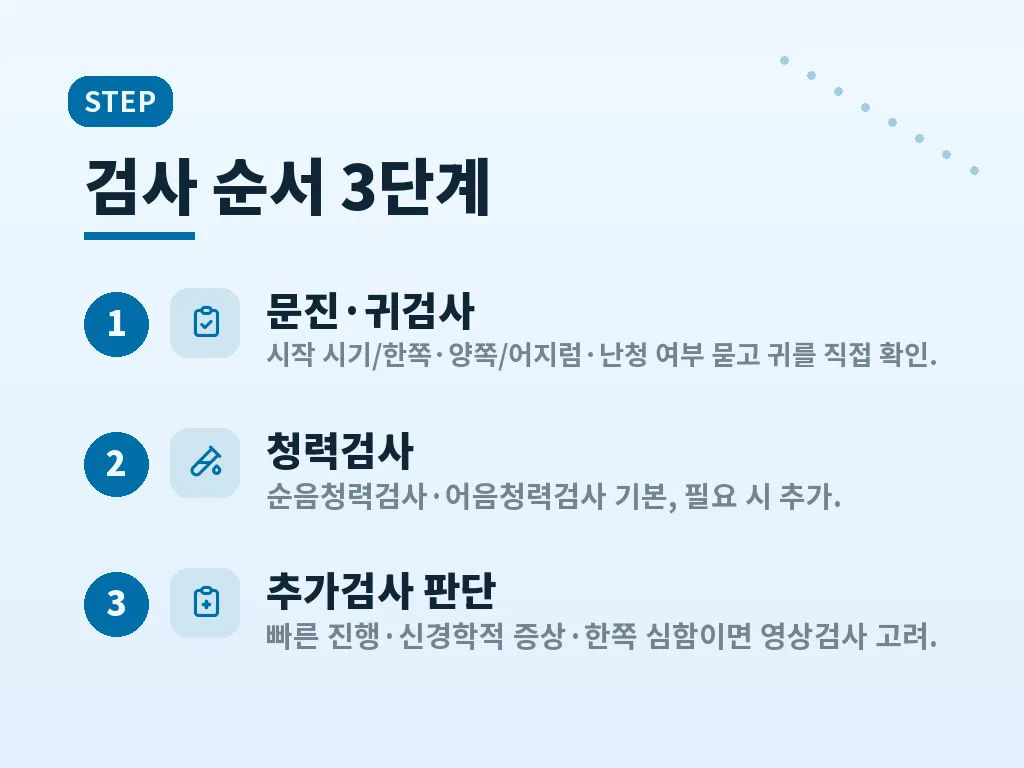귓속 이명 관리의 단계별 접근 이미지