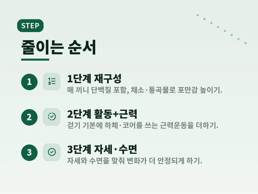 아랫뱃살 원인과 자세 교정 이미지