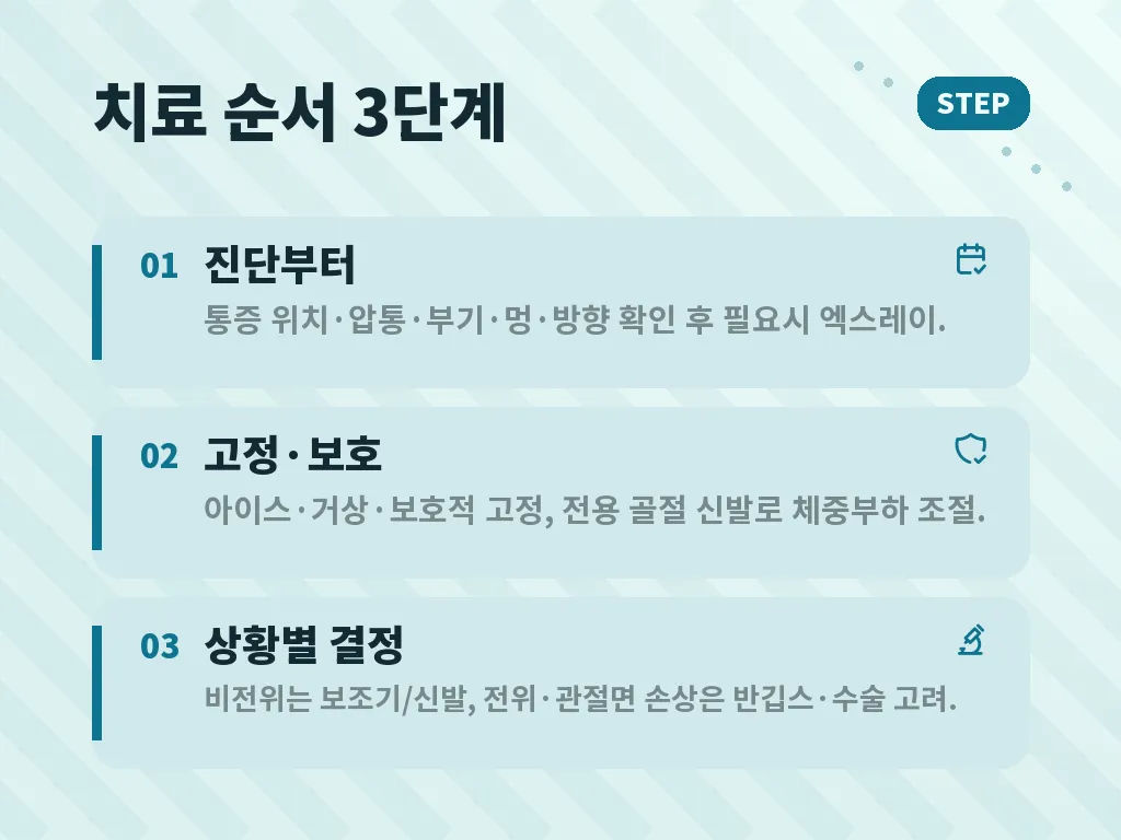 집에서 할 수 있는 응급 대처와 주의점 이미지