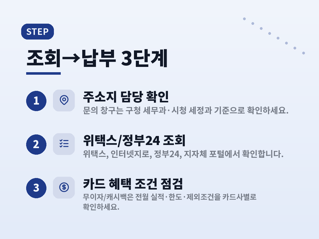 고지서에서 꼭 봐야 할 항목 이미지
