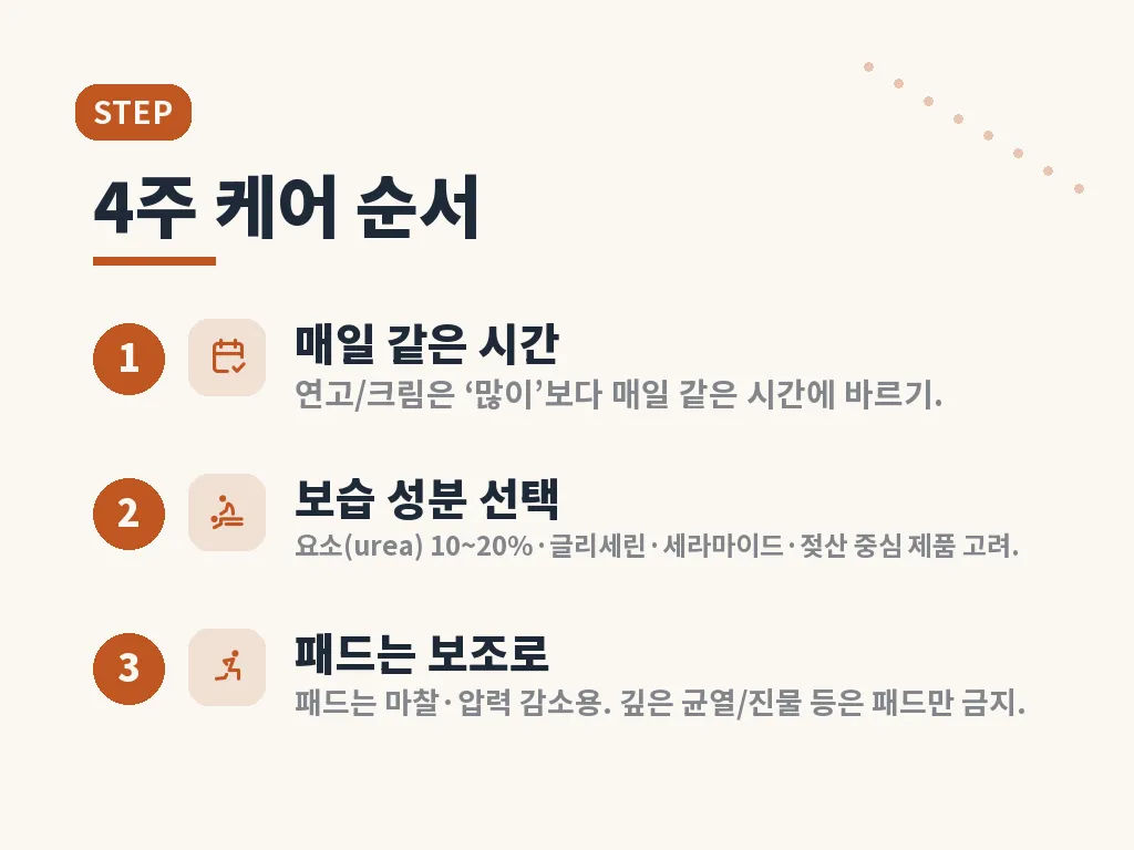 단계별 관리 순서 이미지