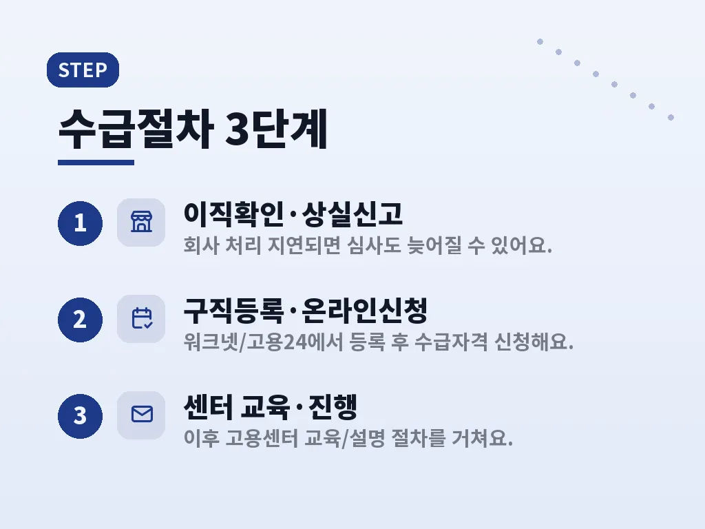 실업급여 금액 계산과 상한액 이해 이미지