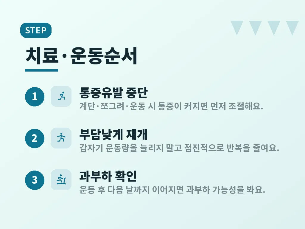 연골연화증치료는 어떻게 진행되나요 이미지