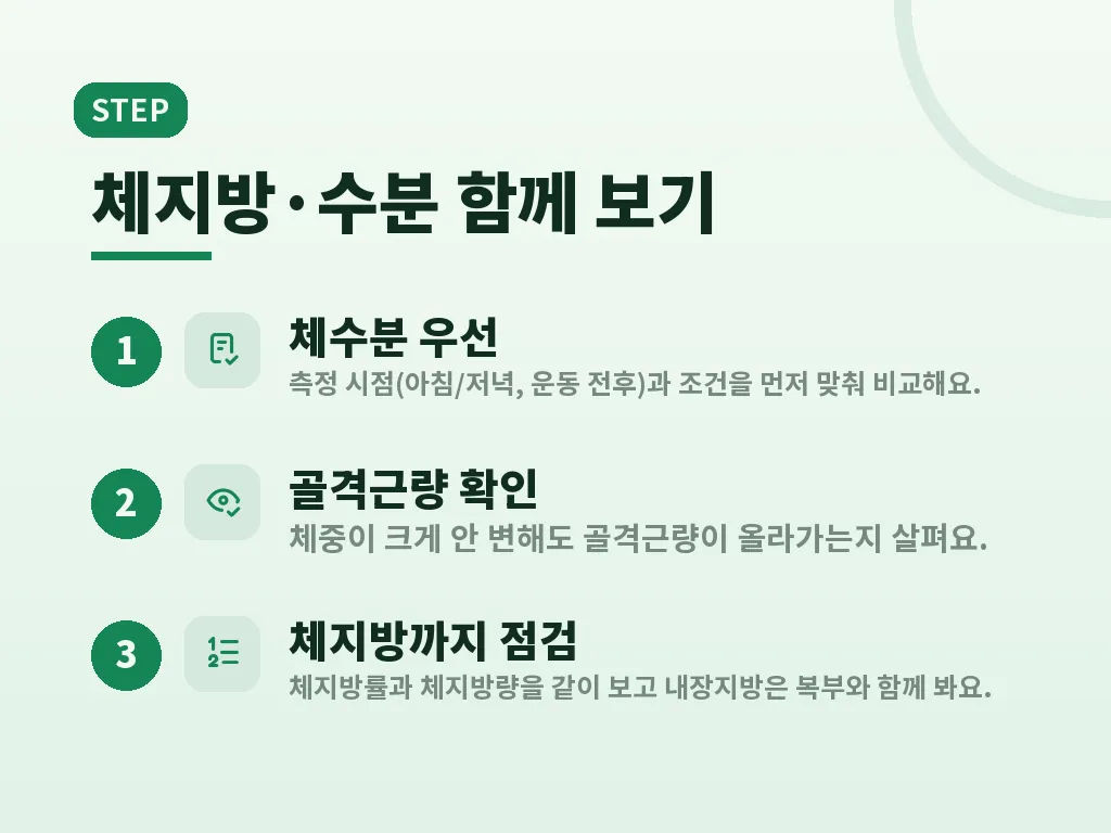 상황별로 달라지는 해석 포인트 이미지