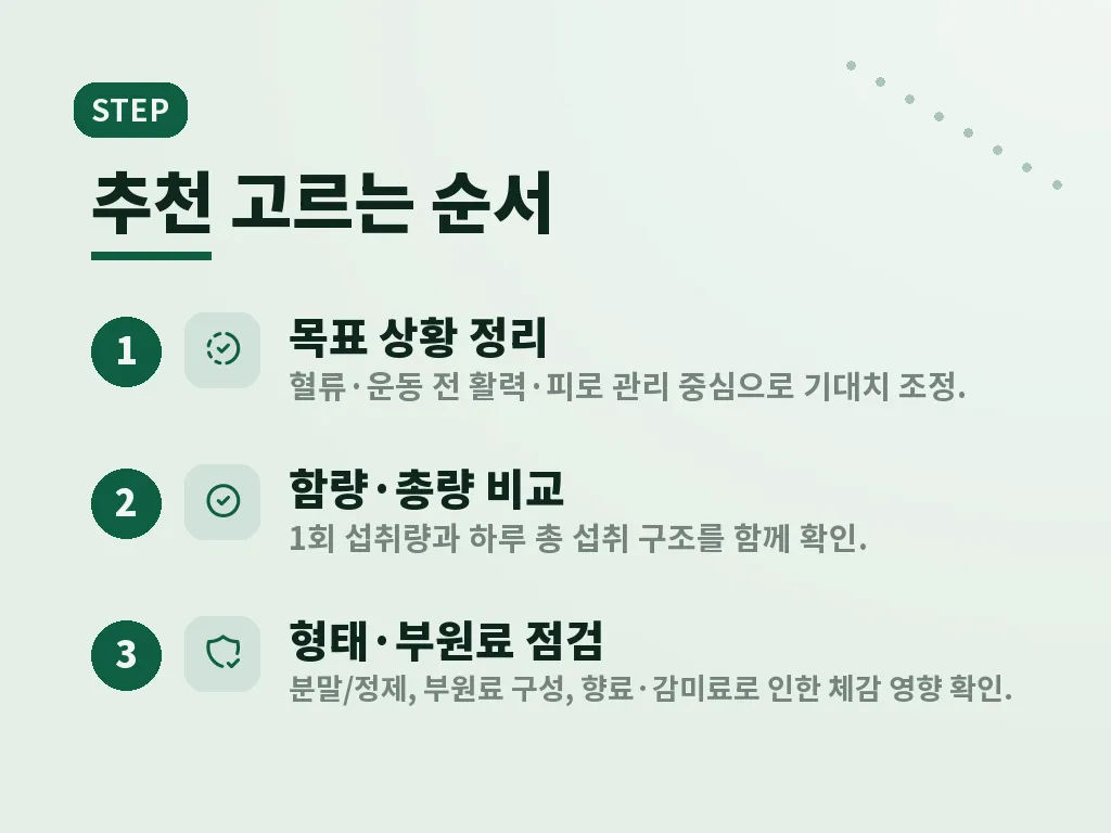아르기닌효과를 높이려면 섭취 타이밍이 중요합니다 이미지