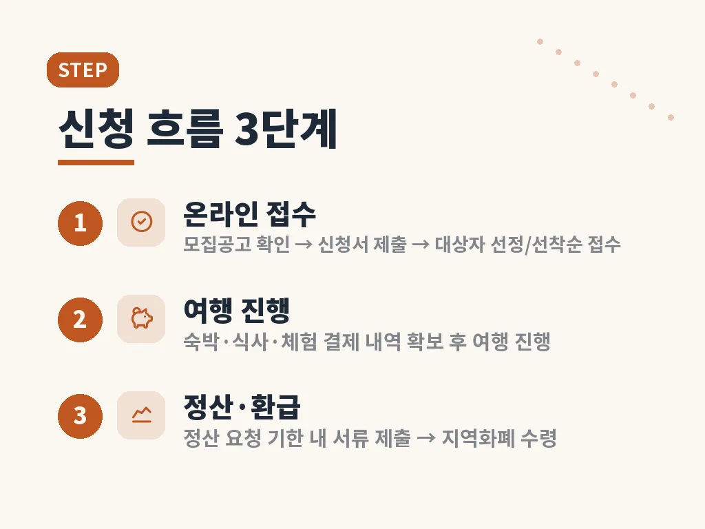 지역화폐 사용 시 주의점 이미지