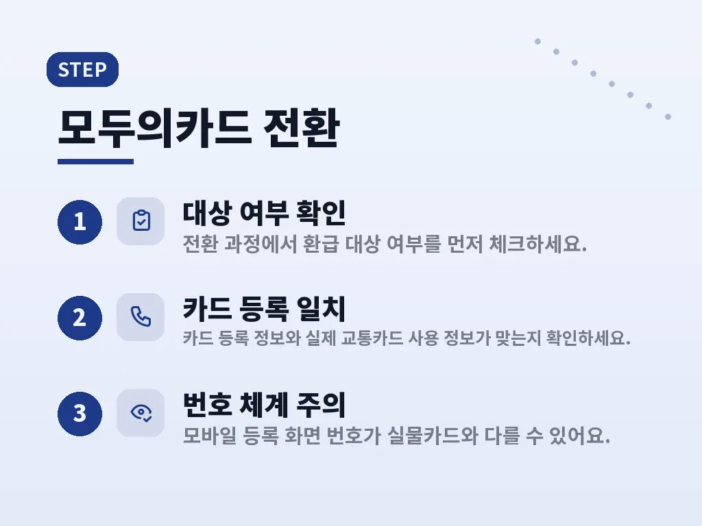 K패스 신청과 등록 절차 이미지