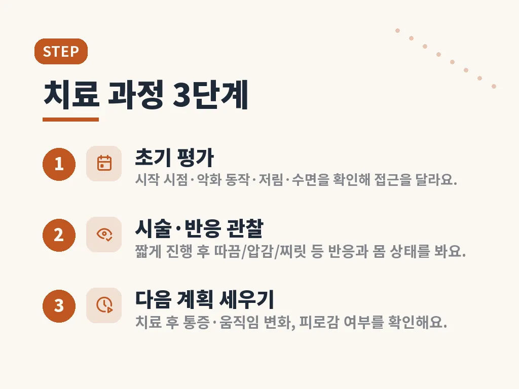 증상별 분류로 보는 활용 범위 이미지